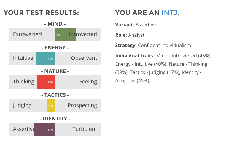 MBTI Personality Test Results (start seething) : r/intj
